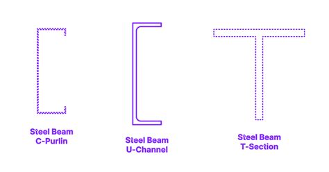 university of chanel|u channel size.